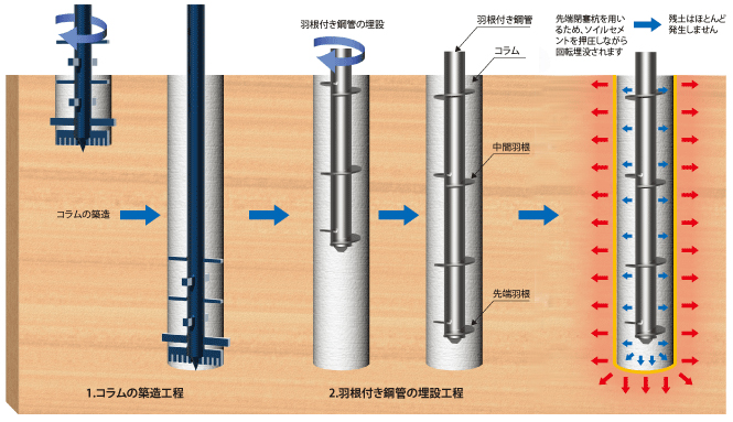 attコラム 旭化成建材社 概要 第一基礎設計株式会社 attコラム